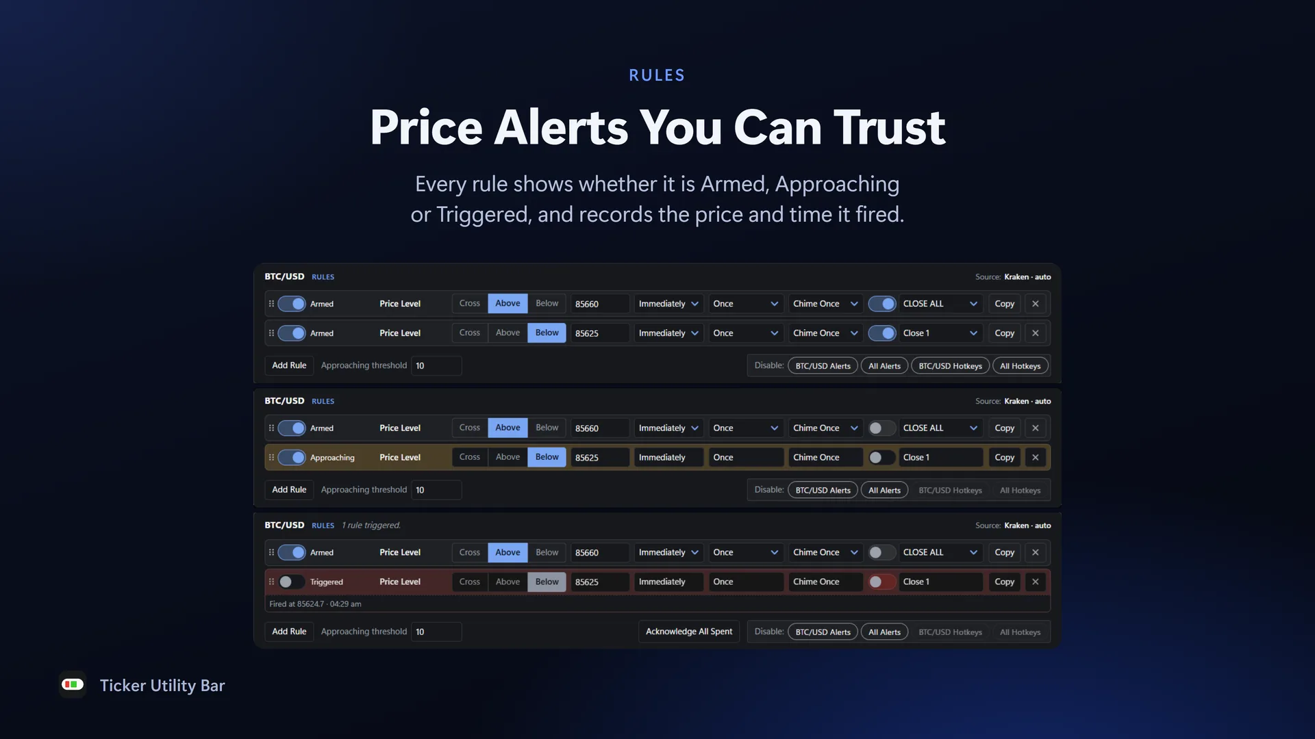 Price rules shown Armed, Approaching and Triggered, with the price and time one fired